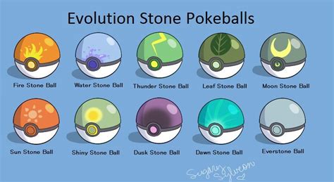 ice ball pokemon|pokemon stone evolution chart.